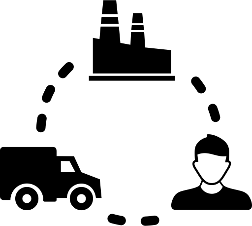 زنجیره تامین