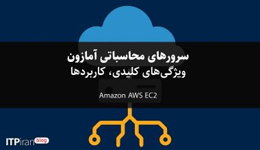 Amazon-AWS-EC2