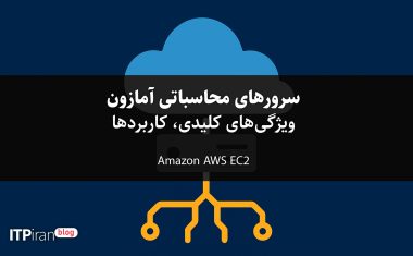 Amazon-AWS-EC2