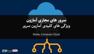 amazon-ec2-elastic-compute-cloud