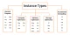 instance-type