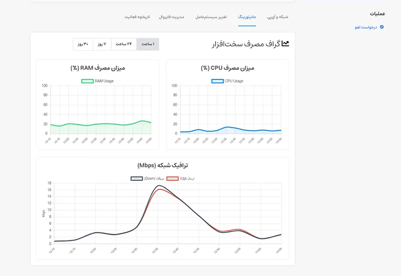 کنسول مدیریتی ionos 3