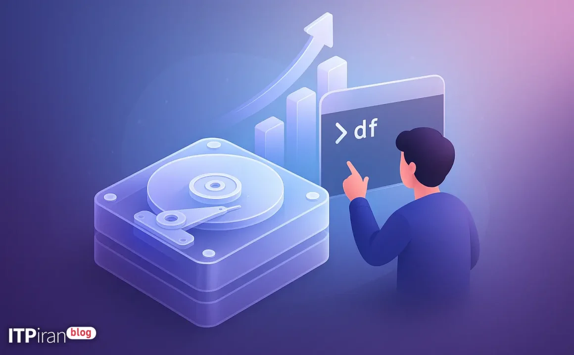 How to increase hard drive space in Linux with terminal commands