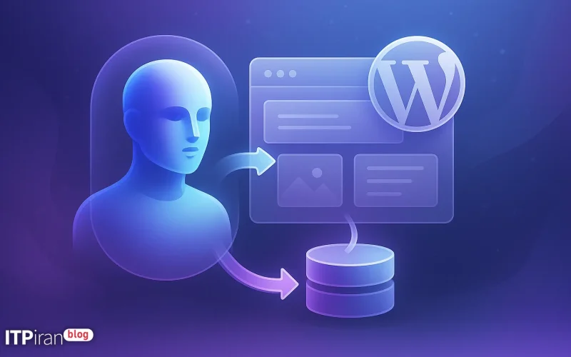 Wie kann ich Claudes KI nutzen, um mich für die Template-Erstellung mit WordPress zu verbinden?